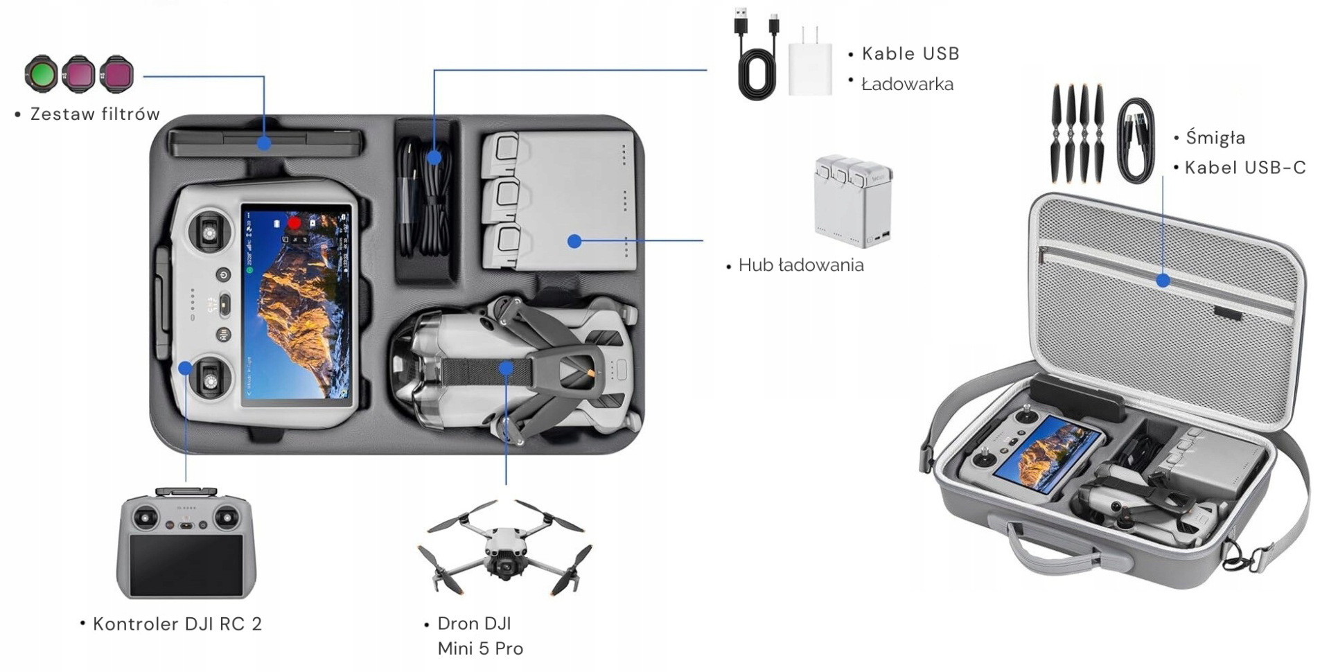 Praktyczna organizacja akcesoriów w torbie STARTRC