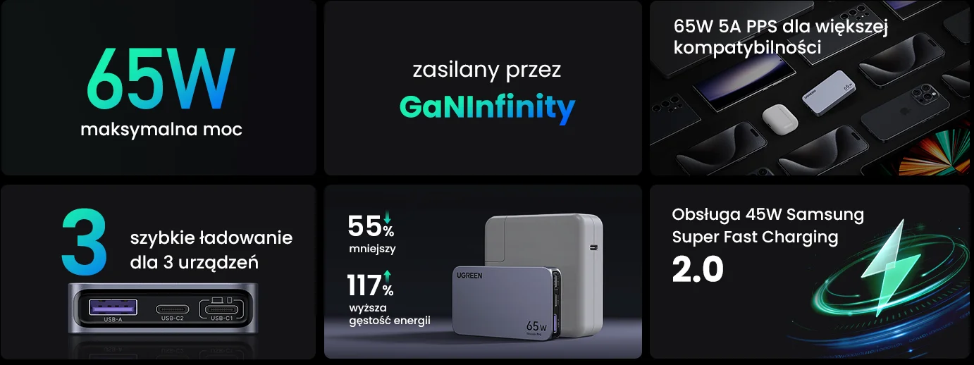 Płaska ładowarka sieciowa UGREEN Nexode Pro 65W GaN, 2x USB-C + USB