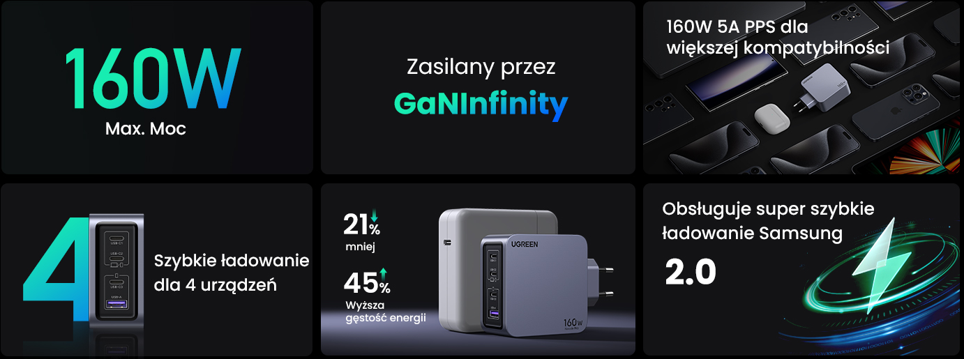Ładowarka sieciowa UGREEN Nexode Pro 160W GaN USB-A + 3x USB-C szara