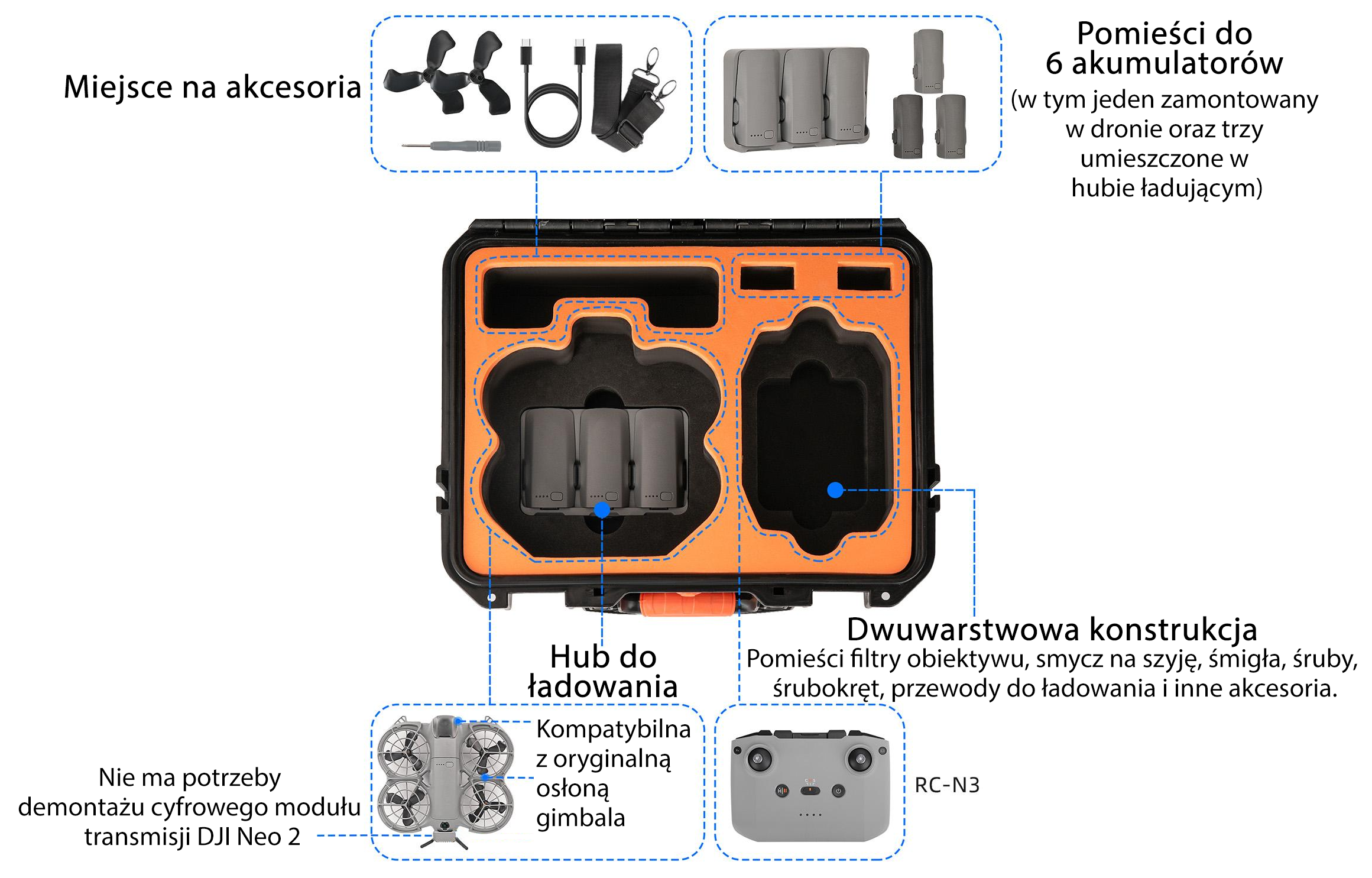 Twarde etui Sunnylife AQX-26 do DJI Neo 2 Fly More Combo