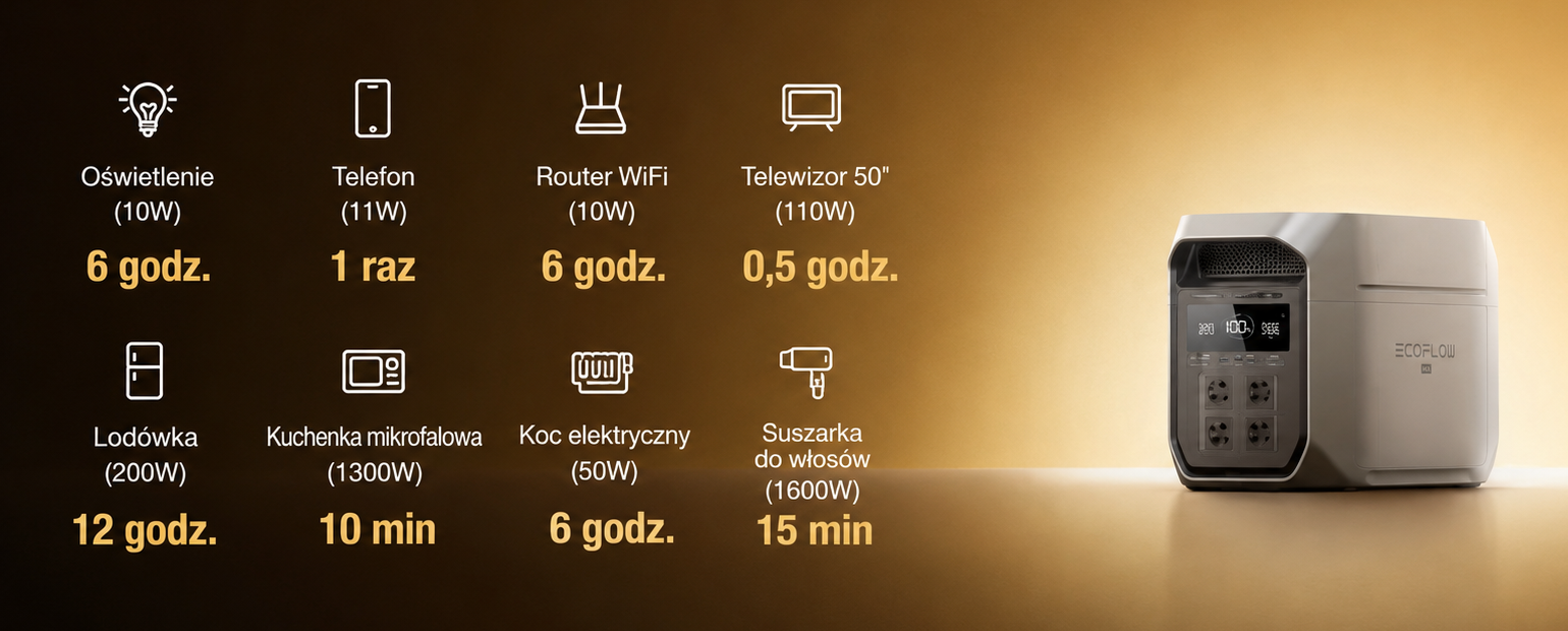 Rodzina oglądająca mecz w salonie zasilanym przez stację EcoFlow DELTA 3 Max Plus