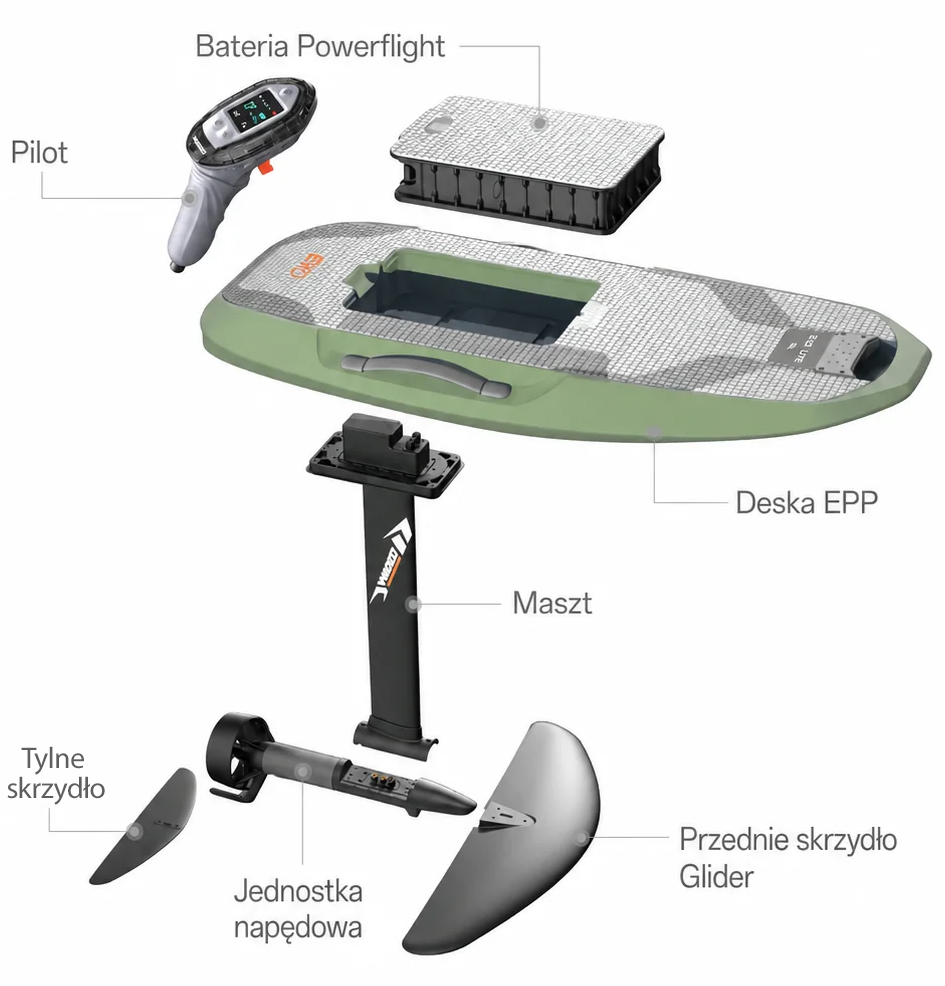 Elektryczna deska Waydoo Flyer EVO Lite z napędem 4000 W oraz masztem o wysokości 69 cm ze stopu aluminium.