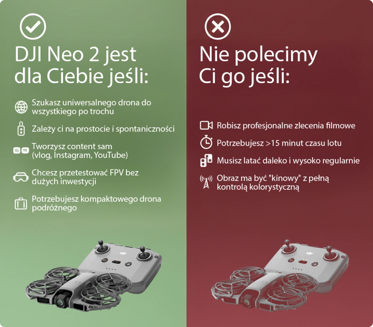 DJI Neo 2 jest dla Ciebie jeśli: - Jesteś początkujący – Nie ma łatwiejszego drona do nauki - Tworzysz content solo – Vlogowanie, Instagram, TikTok - Chcesz spontaniczności – Rzucasz do plecaka i masz - Testujesz FPV – Za ułamek ceny profesjonalnego setupu - Podróżujesz – Mały, lekki (160g), wszędzie go schowasz Na czerwonym tle: Nie polecimy Ci go jeśli: - Robisz profesjonalne filmy – Brak D-Log, brak RAW - Musisz latać długo – 8-10 minut to za mało - Zależy ci na zasięgu telefonu – WiFi ma ograniczenia - Potrzebujesz zoom optyczny – Neo 2 ma stały obiektyw