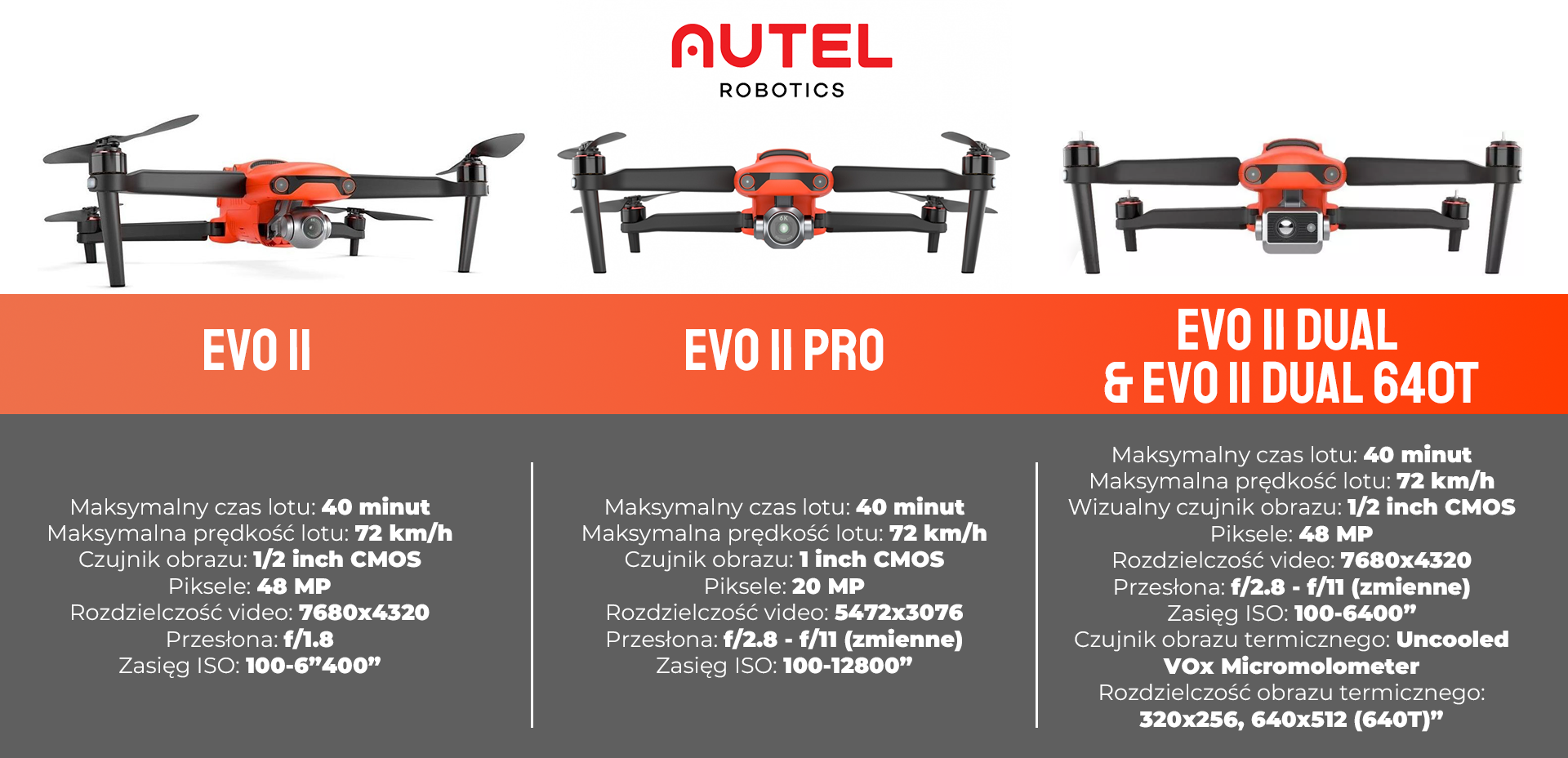 DRONY AUTEL EVO II SPECYFIKACJA