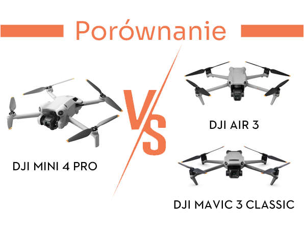 PORÓWNANIE TECHNICZNE DJI MINI 4 PRO, DJI AIR 3 I DJI MAVIC 3 CLASSIC